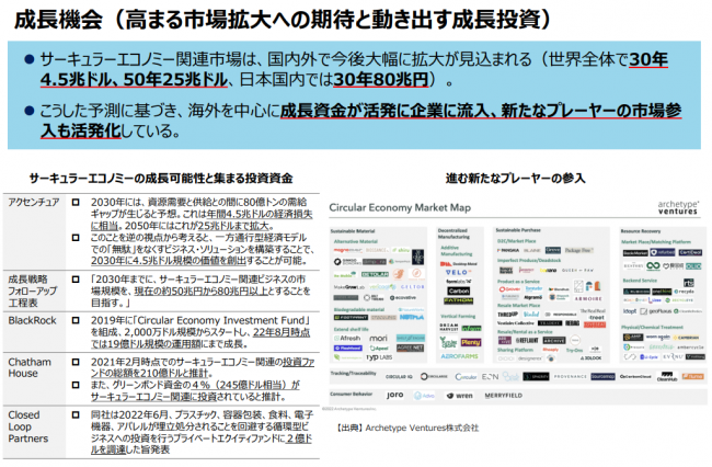 2023年版】サーキュラーエコノミーとは？市場規模は？はじめに