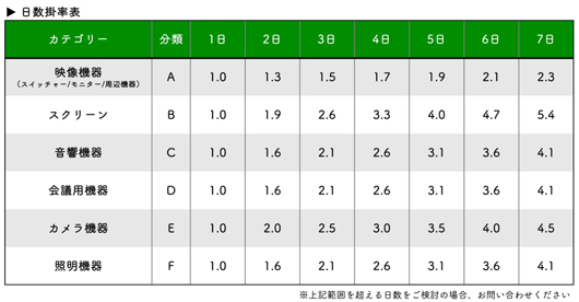 CRO-DCE15A TX/RX＜IMAGENICS＞｜レンタル機器詳細｜株式会社コクアラボ